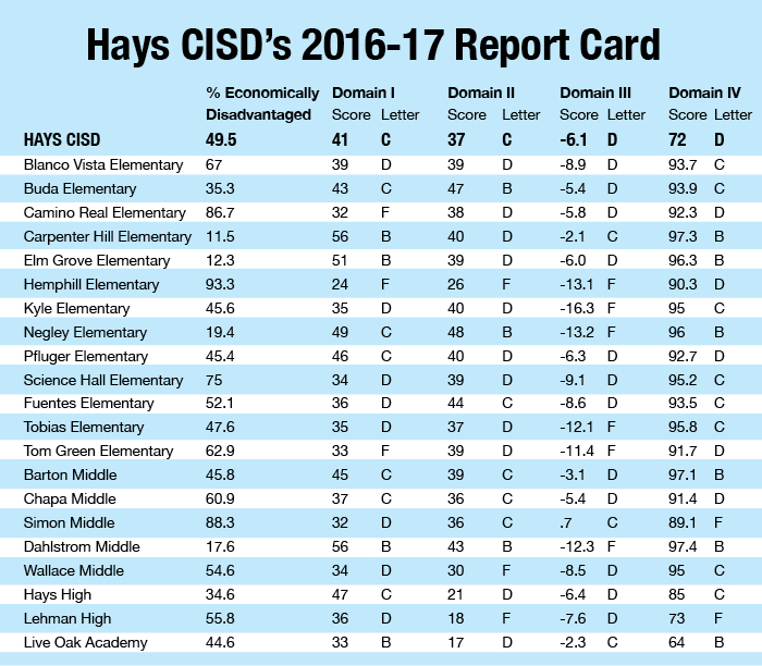 hcisd-report