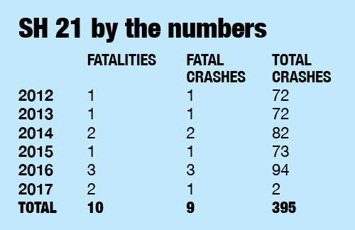 SH21-fatalities