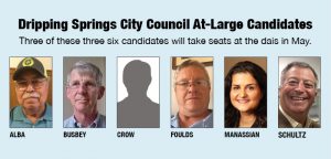 Spending, home-rule top forum topics