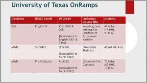 Fixing the GPA game: Trustees seek to weigh dual credit on higher scale