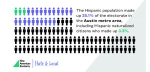 ‘That’s your workforce’:  Hispanic population growth boosts economy