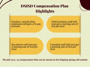 Dripping Springs ISD approves employee pay increases